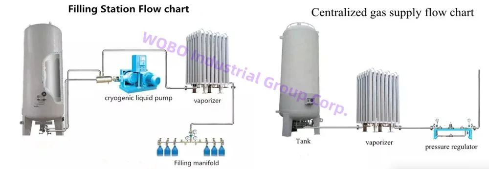 High Speed Cryogenic Liquid Oxygen Filling Pump for Air Separator