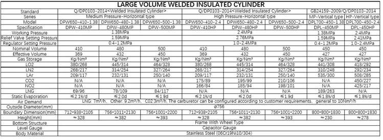 500L Liquid Oxygen Nitrogen Argon CO2 Storage Tank Dewar Cryogenic Gas Cylinder