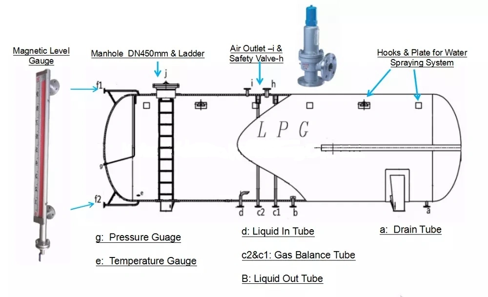 LPG Bullet 120m3 Gas Tank Plant 120cbm LPG Tanker 60mt Horizontal LPG Storage Tank for Sale