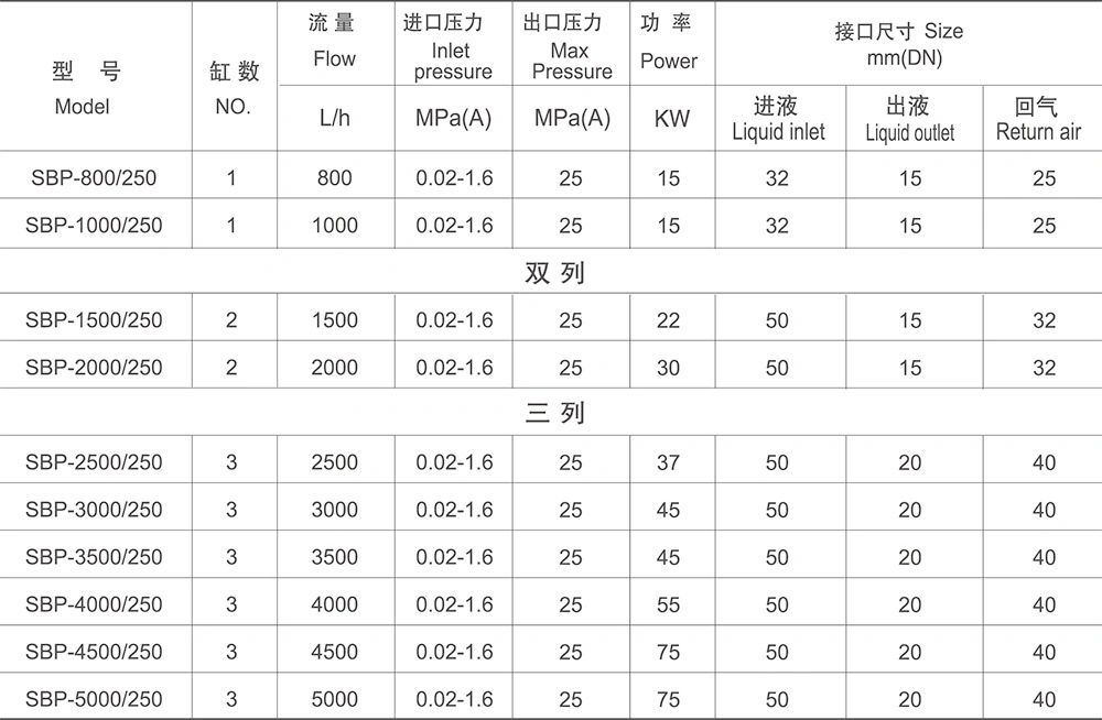 Cryogenic Liquid Oxygen Nitrogen Argon Gas Cylinder Filling Pump